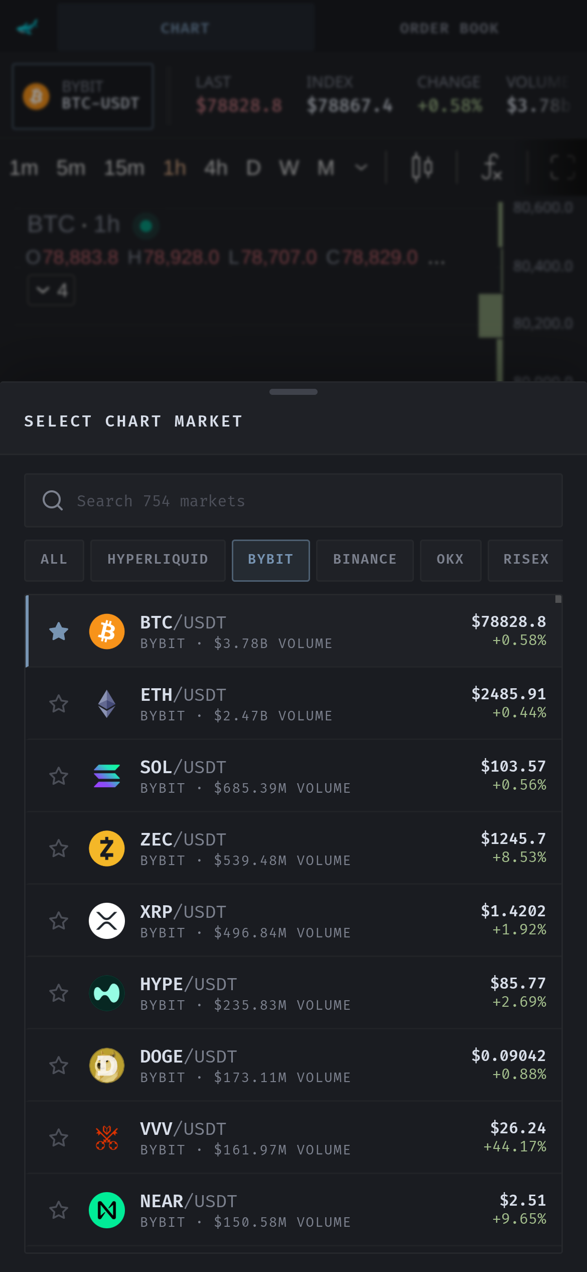 Proliquid mobile app showing the Bybit market selector over a Bitcoin chart