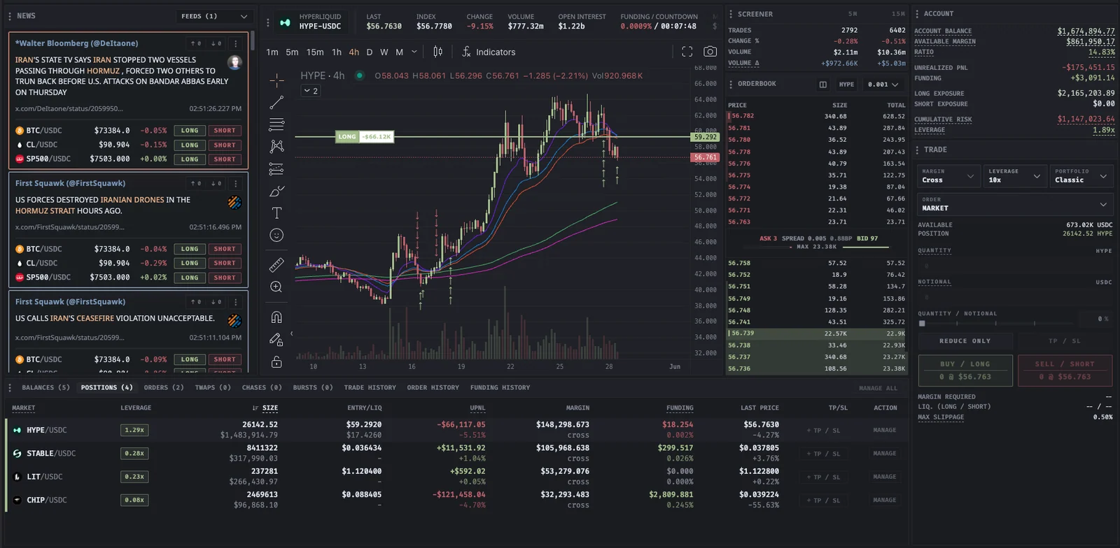 Proliquid terminal with market news, a price chart, orderbook, and trading controls